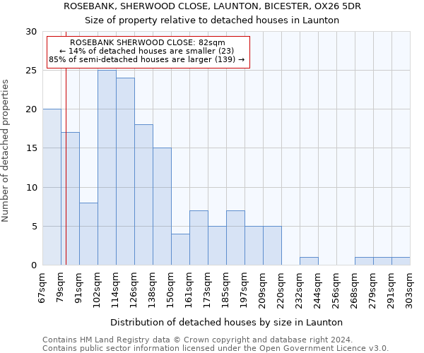 ROSEBANK, SHERWOOD CLOSE, LAUNTON, BICESTER, OX26 5DR: Size of property relative to detached houses in Launton