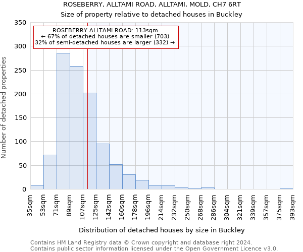 ROSEBERRY, ALLTAMI ROAD, ALLTAMI, MOLD, CH7 6RT: Size of property relative to detached houses in Buckley