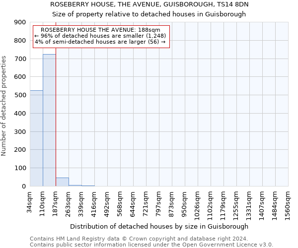 ROSEBERRY HOUSE, THE AVENUE, GUISBOROUGH, TS14 8DN: Size of property relative to detached houses in Guisborough