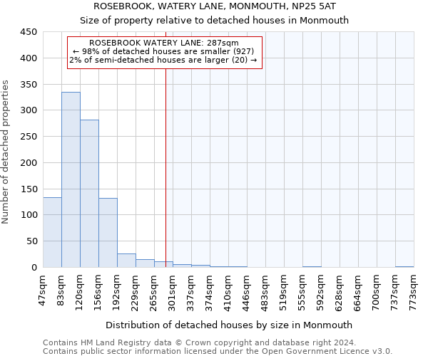 ROSEBROOK, WATERY LANE, MONMOUTH, NP25 5AT: Size of property relative to detached houses in Monmouth