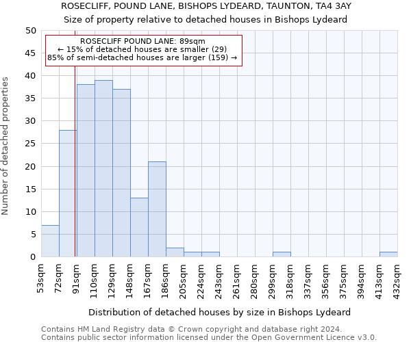 ROSECLIFF, POUND LANE, BISHOPS LYDEARD, TAUNTON, TA4 3AY: Size of property relative to detached houses in Bishops Lydeard