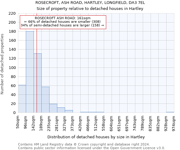 ROSECROFT, ASH ROAD, HARTLEY, LONGFIELD, DA3 7EL: Size of property relative to detached houses in Hartley