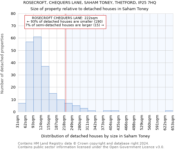 ROSECROFT, CHEQUERS LANE, SAHAM TONEY, THETFORD, IP25 7HQ: Size of property relative to detached houses in Saham Toney