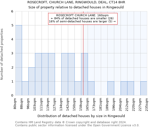 ROSECROFT, CHURCH LANE, RINGWOULD, DEAL, CT14 8HR: Size of property relative to detached houses in Ringwould