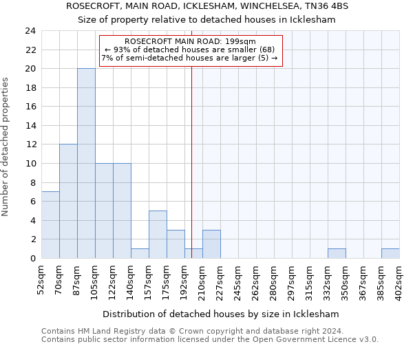 ROSECROFT, MAIN ROAD, ICKLESHAM, WINCHELSEA, TN36 4BS: Size of property relative to detached houses in Icklesham