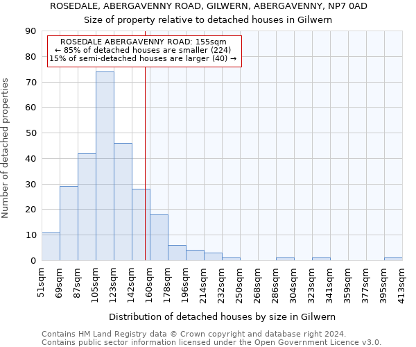 ROSEDALE, ABERGAVENNY ROAD, GILWERN, ABERGAVENNY, NP7 0AD: Size of property relative to detached houses in Gilwern