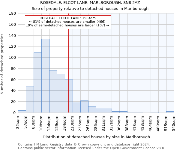 ROSEDALE, ELCOT LANE, MARLBOROUGH, SN8 2AZ: Size of property relative to detached houses in Marlborough