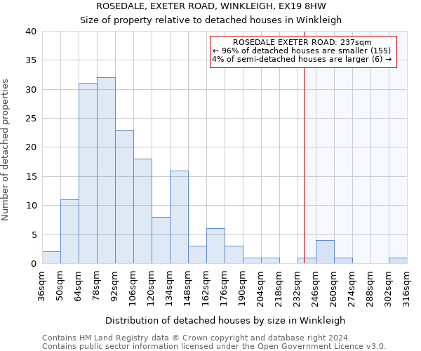 ROSEDALE, EXETER ROAD, WINKLEIGH, EX19 8HW: Size of property relative to detached houses in Winkleigh