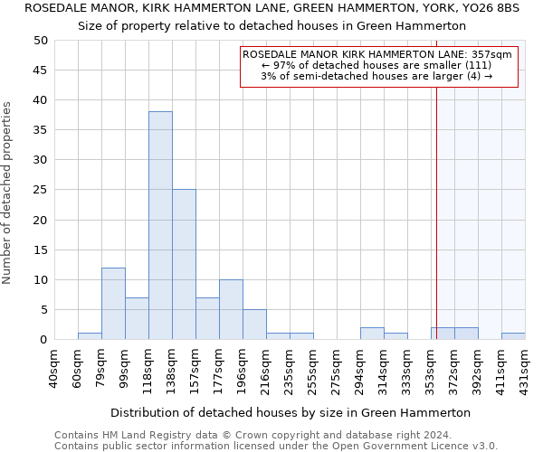 ROSEDALE MANOR, KIRK HAMMERTON LANE, GREEN HAMMERTON, YORK, YO26 8BS: Size of property relative to detached houses in Green Hammerton