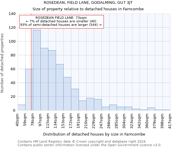 ROSEDEAN, FIELD LANE, GODALMING, GU7 3JT: Size of property relative to detached houses in Farncombe