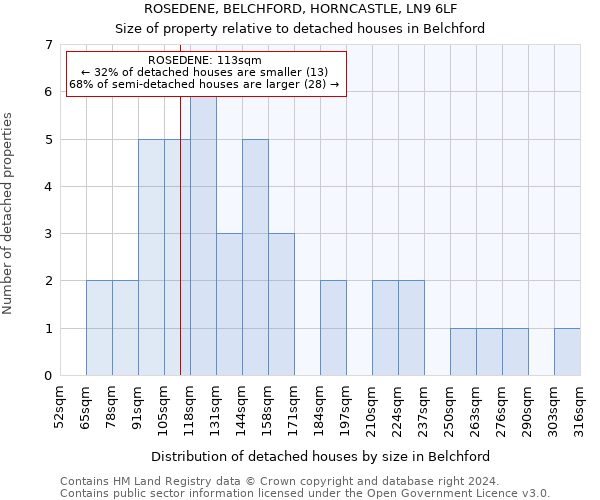 ROSEDENE, BELCHFORD, HORNCASTLE, LN9 6LF: Size of property relative to detached houses in Belchford