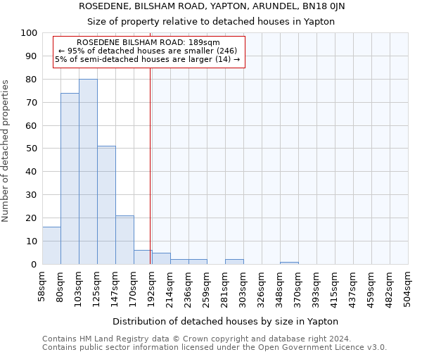 ROSEDENE, BILSHAM ROAD, YAPTON, ARUNDEL, BN18 0JN: Size of property relative to detached houses in Yapton