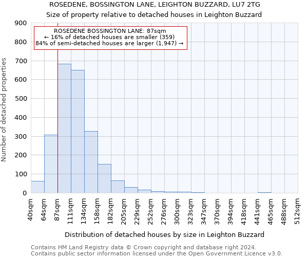 ROSEDENE, BOSSINGTON LANE, LEIGHTON BUZZARD, LU7 2TG: Size of property relative to detached houses in Leighton Buzzard