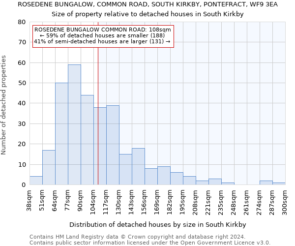 ROSEDENE BUNGALOW, COMMON ROAD, SOUTH KIRKBY, PONTEFRACT, WF9 3EA: Size of property relative to detached houses in South Kirkby