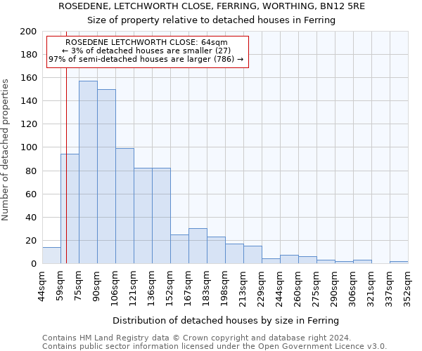 ROSEDENE, LETCHWORTH CLOSE, FERRING, WORTHING, BN12 5RE: Size of property relative to detached houses in Ferring