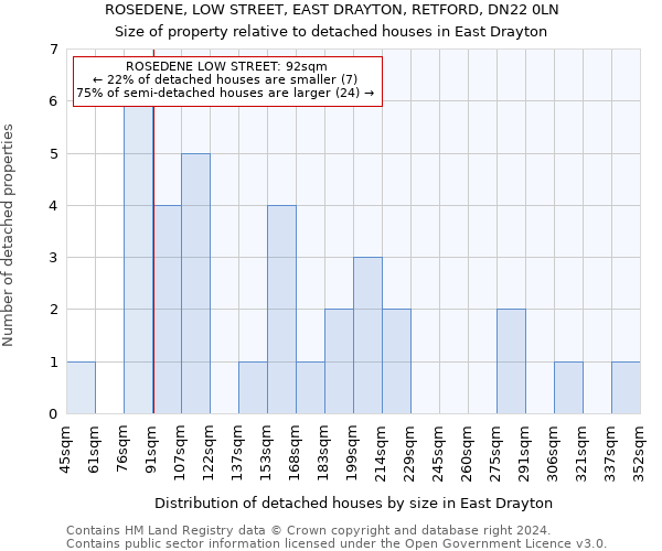 ROSEDENE, LOW STREET, EAST DRAYTON, RETFORD, DN22 0LN: Size of property relative to detached houses in East Drayton