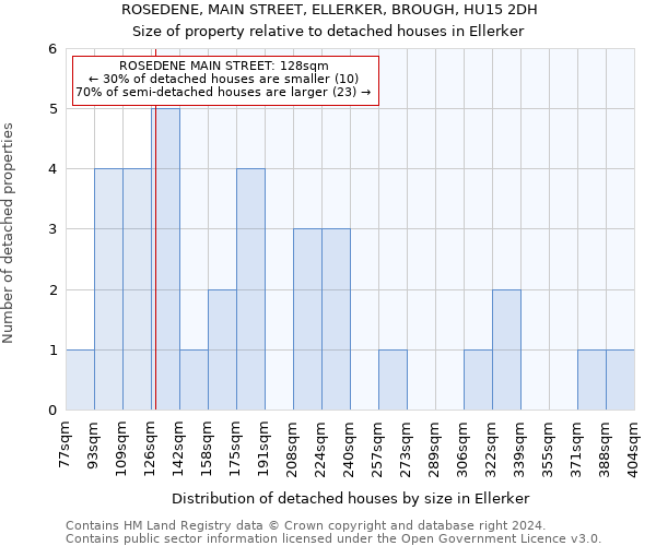 ROSEDENE, MAIN STREET, ELLERKER, BROUGH, HU15 2DH: Size of property relative to detached houses in Ellerker