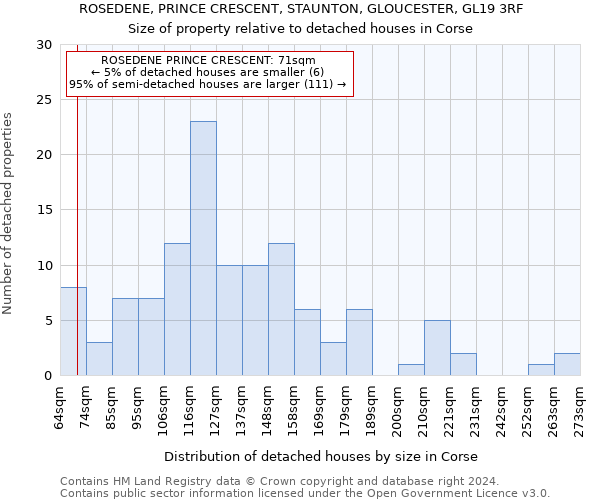 ROSEDENE, PRINCE CRESCENT, STAUNTON, GLOUCESTER, GL19 3RF: Size of property relative to detached houses in Corse