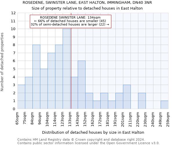 ROSEDENE, SWINSTER LANE, EAST HALTON, IMMINGHAM, DN40 3NR: Size of property relative to detached houses in East Halton