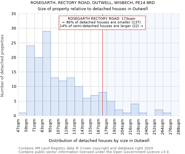 ROSEGARTH, RECTORY ROAD, OUTWELL, WISBECH, PE14 8RD: Size of property relative to detached houses in Outwell