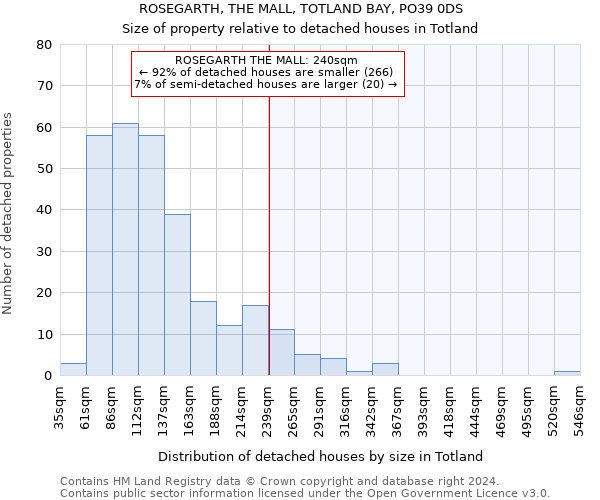 ROSEGARTH, THE MALL, TOTLAND BAY, PO39 0DS: Size of property relative to detached houses in Totland