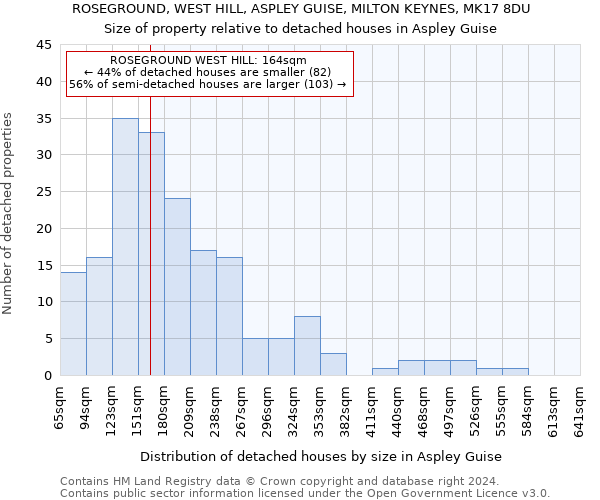 ROSEGROUND, WEST HILL, ASPLEY GUISE, MILTON KEYNES, MK17 8DU: Size of property relative to detached houses in Aspley Guise