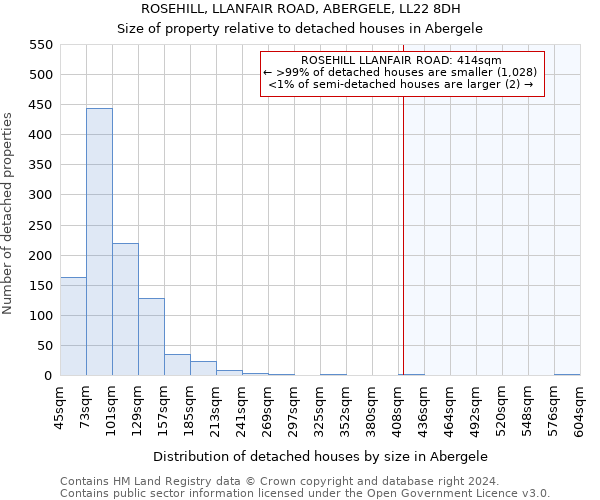 ROSEHILL, LLANFAIR ROAD, ABERGELE, LL22 8DH: Size of property relative to detached houses in Abergele