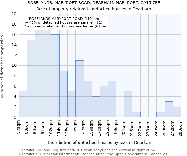 ROSELANDS, MARYPORT ROAD, DEARHAM, MARYPORT, CA15 7EE: Size of property relative to detached houses in Dearham