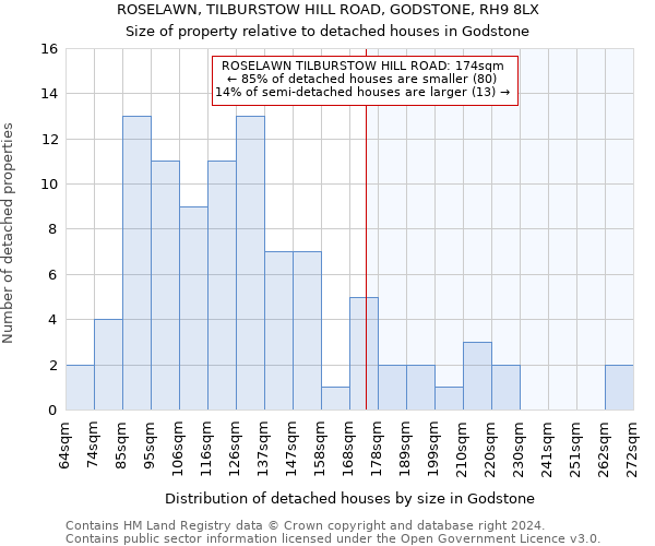 ROSELAWN, TILBURSTOW HILL ROAD, GODSTONE, RH9 8LX: Size of property relative to detached houses in Godstone