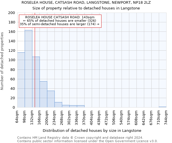 ROSELEA HOUSE, CATSASH ROAD, LANGSTONE, NEWPORT, NP18 2LZ: Size of property relative to detached houses in Langstone