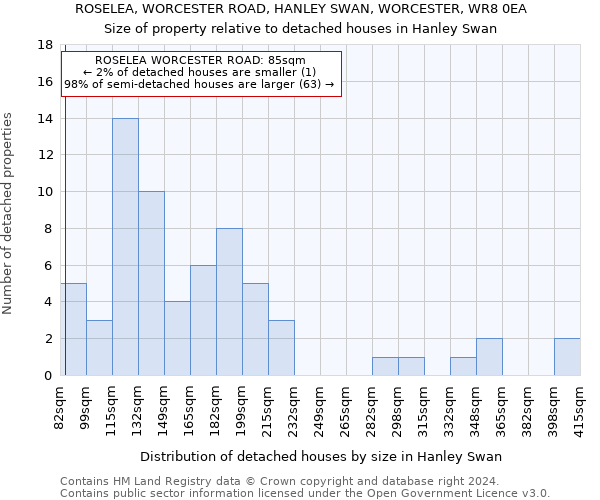 ROSELEA, WORCESTER ROAD, HANLEY SWAN, WORCESTER, WR8 0EA: Size of property relative to detached houses in Hanley Swan