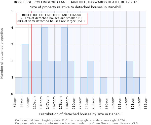 ROSELEIGH, COLLINGFORD LANE, DANEHILL, HAYWARDS HEATH, RH17 7HZ: Size of property relative to detached houses in Danehill