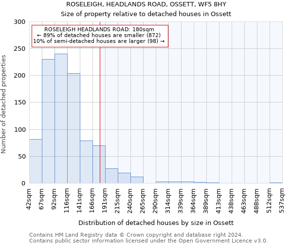 ROSELEIGH, HEADLANDS ROAD, OSSETT, WF5 8HY: Size of property relative to detached houses in Ossett