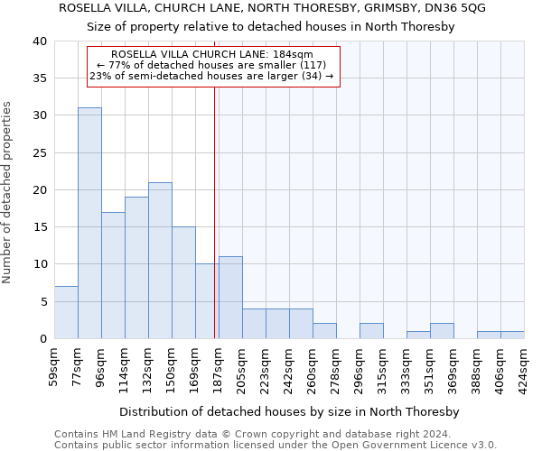 ROSELLA VILLA, CHURCH LANE, NORTH THORESBY, GRIMSBY, DN36 5QG: Size of property relative to detached houses in North Thoresby