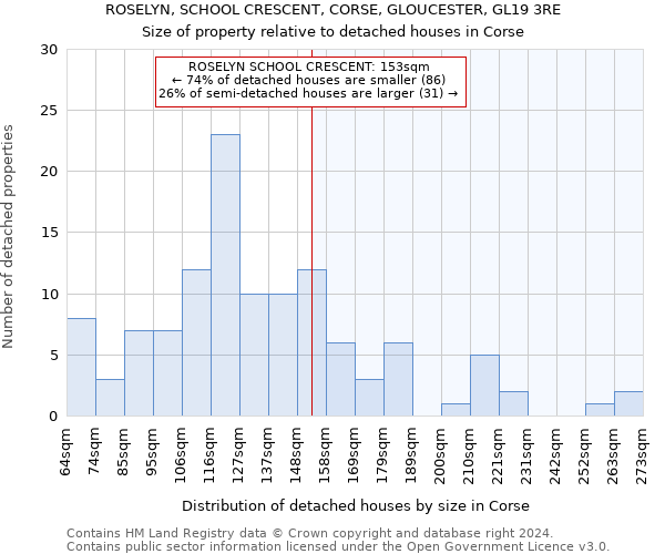 ROSELYN, SCHOOL CRESCENT, CORSE, GLOUCESTER, GL19 3RE: Size of property relative to detached houses in Corse