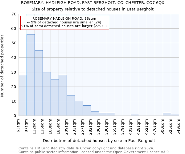 ROSEMARY, HADLEIGH ROAD, EAST BERGHOLT, COLCHESTER, CO7 6QX: Size of property relative to detached houses in East Bergholt