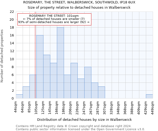 ROSEMARY, THE STREET, WALBERSWICK, SOUTHWOLD, IP18 6UX: Size of property relative to detached houses in Walberswick