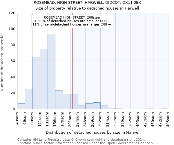 ROSEMEAD, HIGH STREET, HARWELL, DIDCOT, OX11 0EX: Size of property relative to detached houses in Harwell