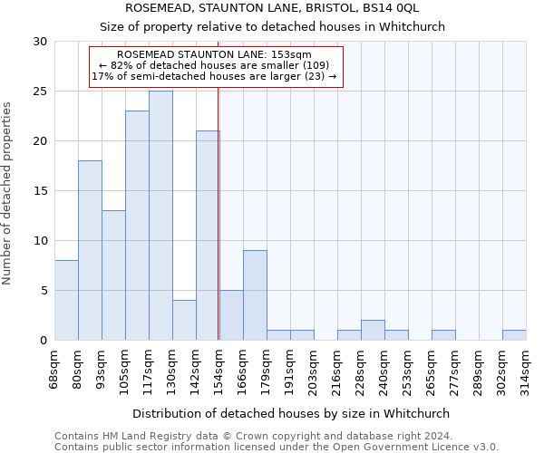 ROSEMEAD, STAUNTON LANE, BRISTOL, BS14 0QL: Size of property relative to detached houses in Whitchurch