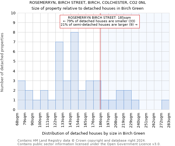 ROSEMERRYN, BIRCH STREET, BIRCH, COLCHESTER, CO2 0NL: Size of property relative to detached houses in Birch Green