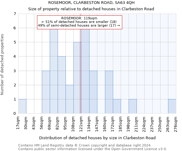 ROSEMOOR, CLARBESTON ROAD, SA63 4QH: Size of property relative to detached houses in Clarbeston Road