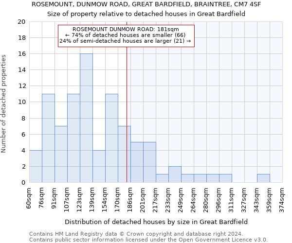 ROSEMOUNT, DUNMOW ROAD, GREAT BARDFIELD, BRAINTREE, CM7 4SF: Size of property relative to detached houses in Great Bardfield