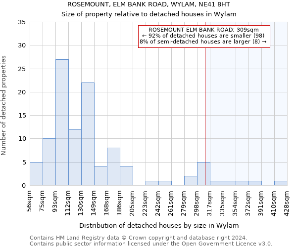 ROSEMOUNT, ELM BANK ROAD, WYLAM, NE41 8HT: Size of property relative to detached houses in Wylam