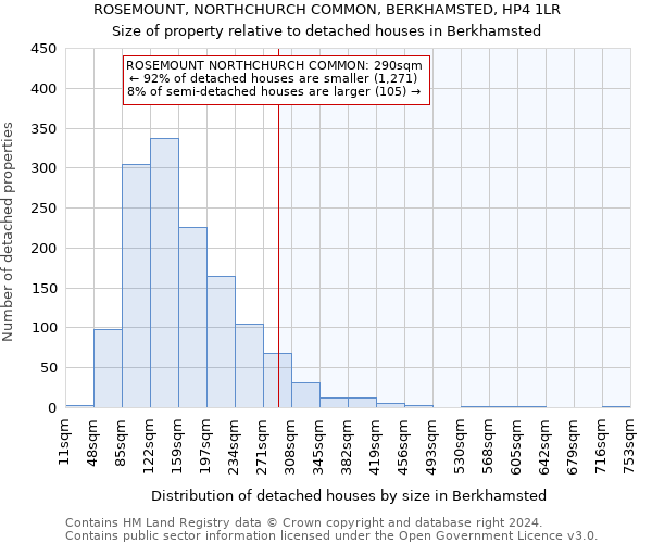 ROSEMOUNT, NORTHCHURCH COMMON, BERKHAMSTED, HP4 1LR: Size of property relative to detached houses in Berkhamsted