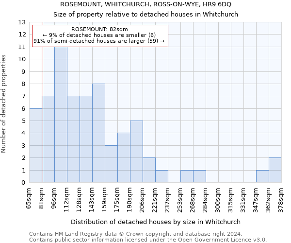 ROSEMOUNT, WHITCHURCH, ROSS-ON-WYE, HR9 6DQ: Size of property relative to detached houses in Whitchurch