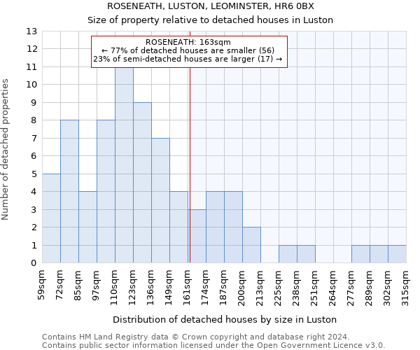 ROSENEATH, LUSTON, LEOMINSTER, HR6 0BX: Size of property relative to detached houses in Luston