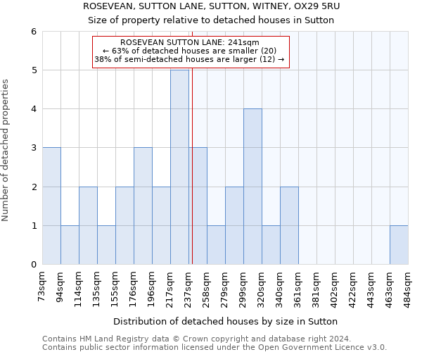 ROSEVEAN, SUTTON LANE, SUTTON, WITNEY, OX29 5RU: Size of property relative to detached houses in Sutton