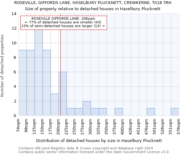 ROSEVILLE, GIFFORDS LANE, HASELBURY PLUCKNETT, CREWKERNE, TA18 7RH: Size of property relative to detached houses in Haselbury Plucknett