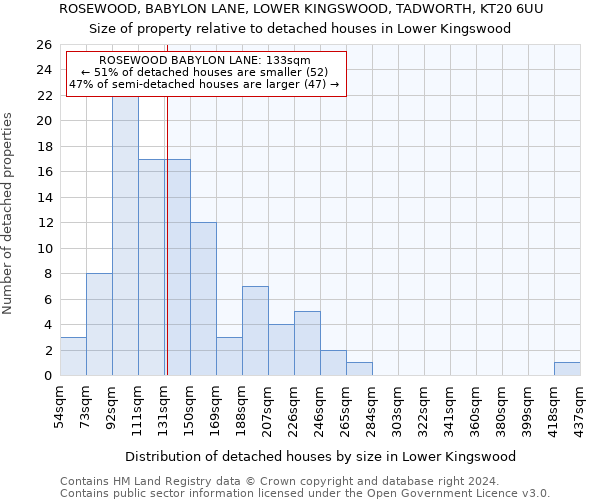 ROSEWOOD, BABYLON LANE, LOWER KINGSWOOD, TADWORTH, KT20 6UU: Size of property relative to detached houses in Lower Kingswood