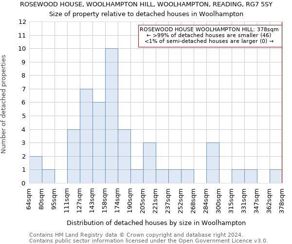 ROSEWOOD HOUSE, WOOLHAMPTON HILL, WOOLHAMPTON, READING, RG7 5SY: Size of property relative to detached houses in Woolhampton